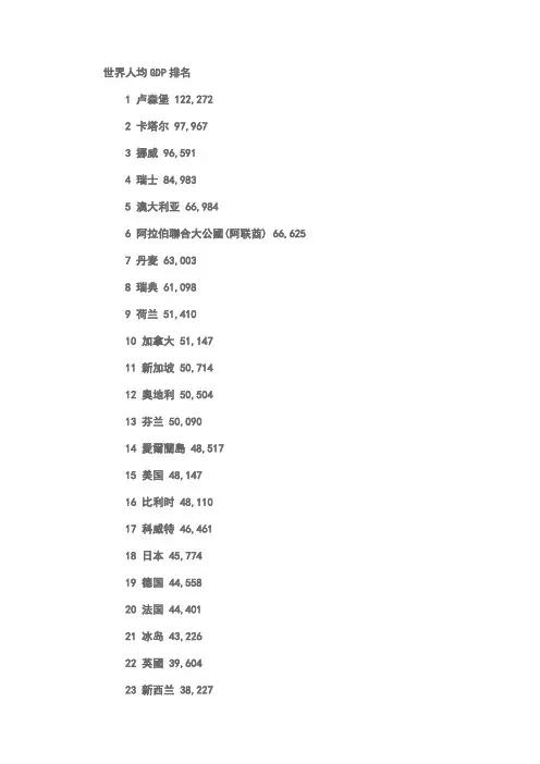 2011年世界各国地区人均gdp排名