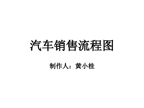 汽车销售流程图