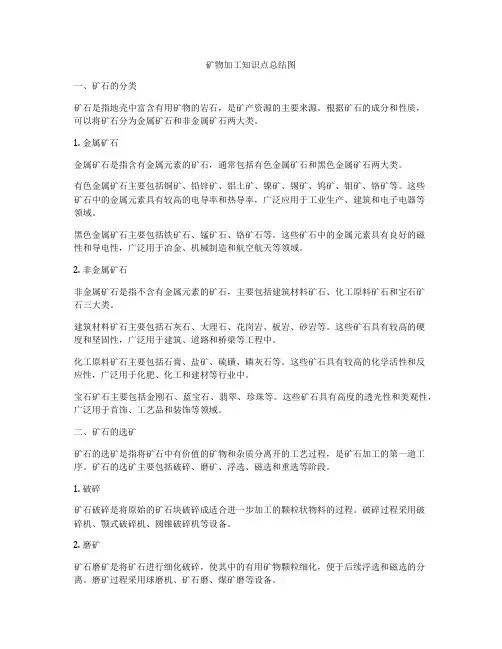 矿物加工知识点总结图