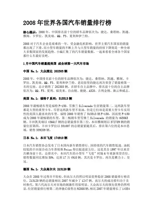 2008年世界各国汽车销量排行榜