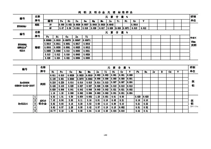 铝合金光谱标样