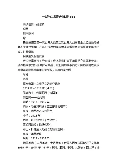 一战与二战的对比表.doc