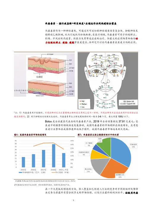 我国肉毒毒素产品与市场现状及技术与营销壁垒分析