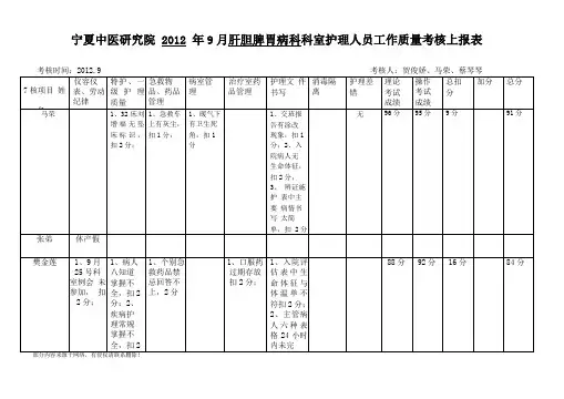 护理人员工作质量考核表