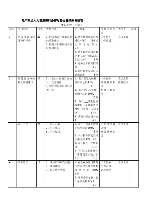 地产集团人力资源部财务部财务主管绩效考核表
