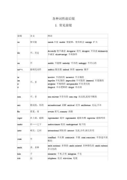 (完整版)英语各种词性前后缀及习题