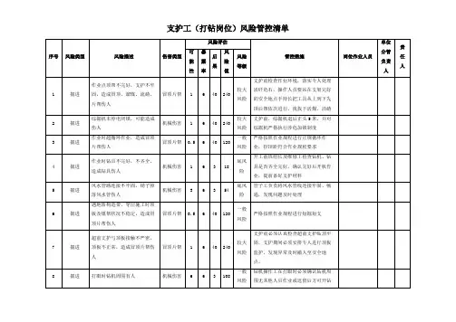 支护工(打钻岗位)风险管控清单(矿业公司安全资料)