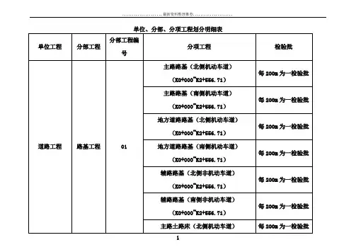 道路、管线检验批划分