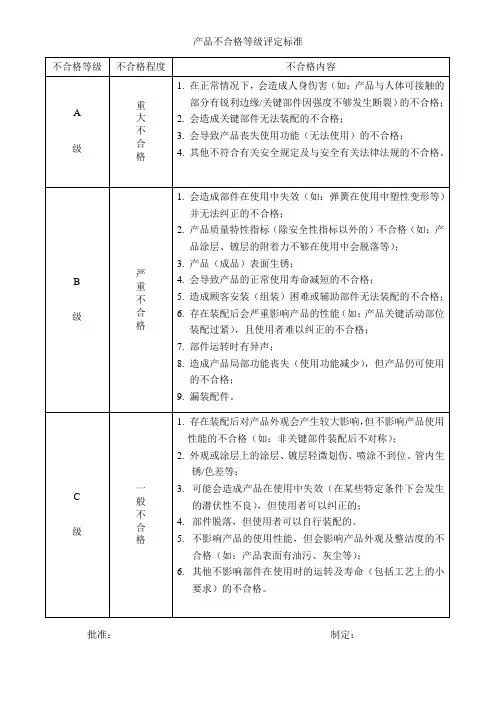 产品不合格等级评定标准