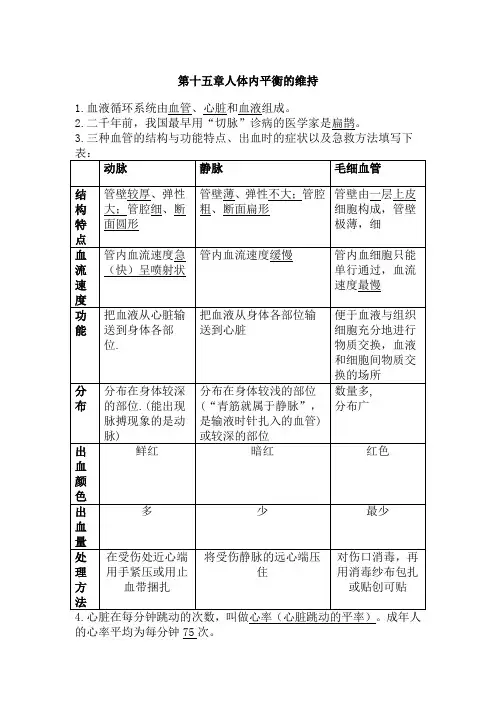 人体内平衡的维持 苏教版