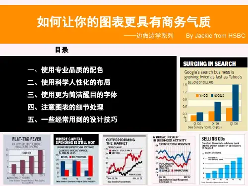 如何用excel做图表