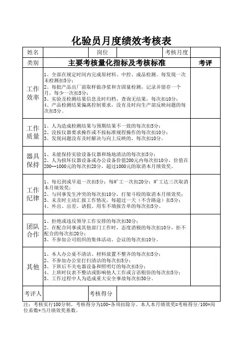 化验员绩效考核表
