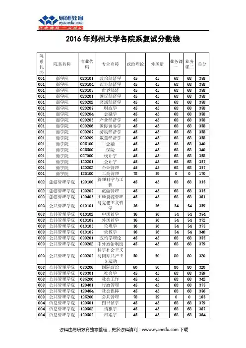 2016年郑州大学各院系复试分数线