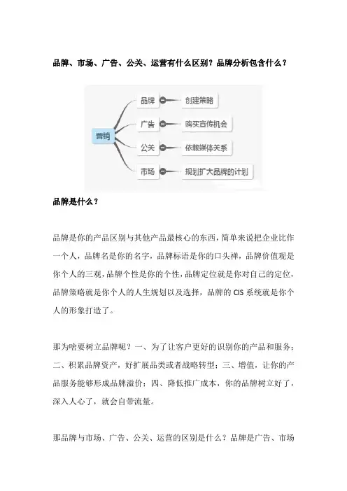 品牌、市场、广告、公关、运营有什么区别？品牌分析包含什么？