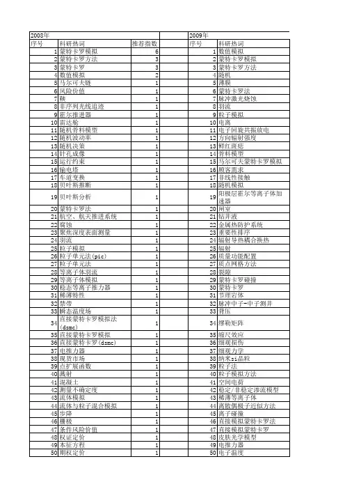 【国家自然科学基金】_蒙特卡罗数值模拟_基金支持热词逐年推荐_【万方软件创新助手】_20140801