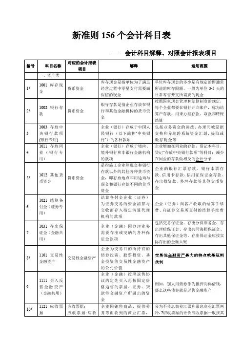 新会计准则个会计科目解释及对照会计报表项目