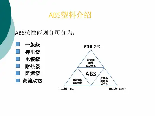 ABS塑料材料详解PPT课件
