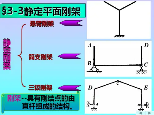结构力学第三章-3(刚架)
