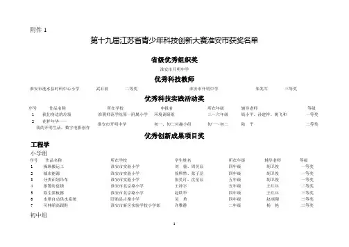 第十九届江苏省青少年科技创新大赛淮安市获奖名单