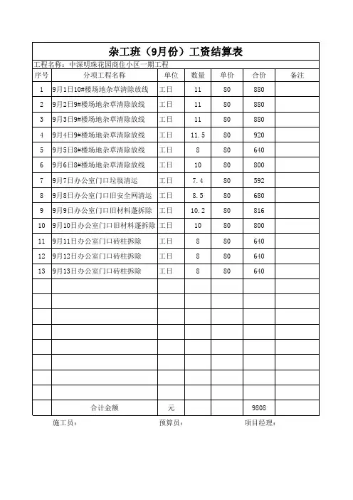 杂工工人工资表