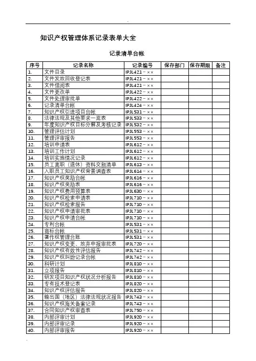 知识产权贯标记录清单模板大全