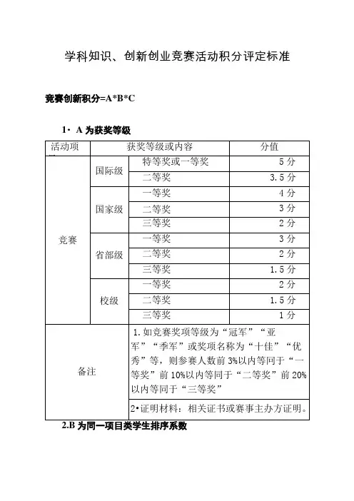 学科知识、创新创业竞赛活动积分评定标准