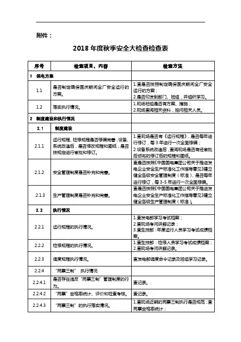 2018年秋季安全大检查检查表