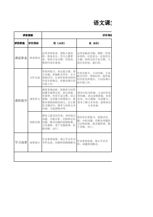 A11评价量规设计与应用量规语文课堂教学评价量规
