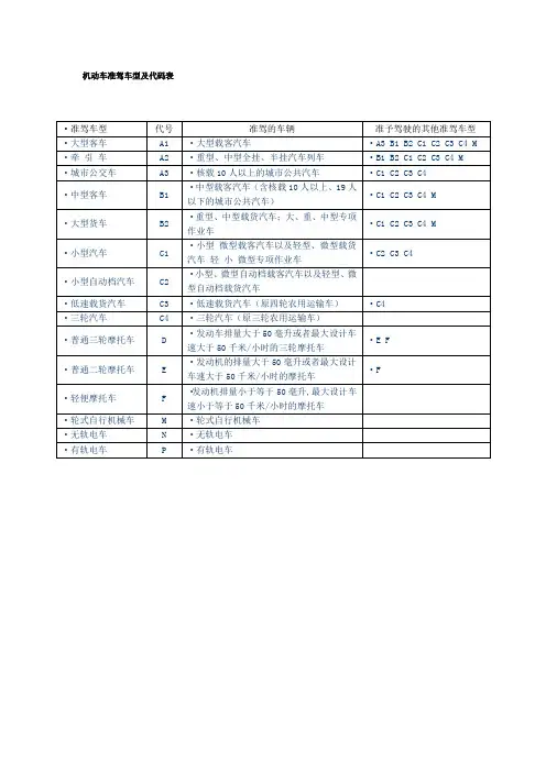 机动车准驾车型及代码表