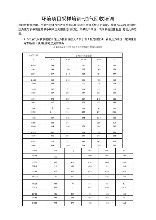 油气回收采样培训
