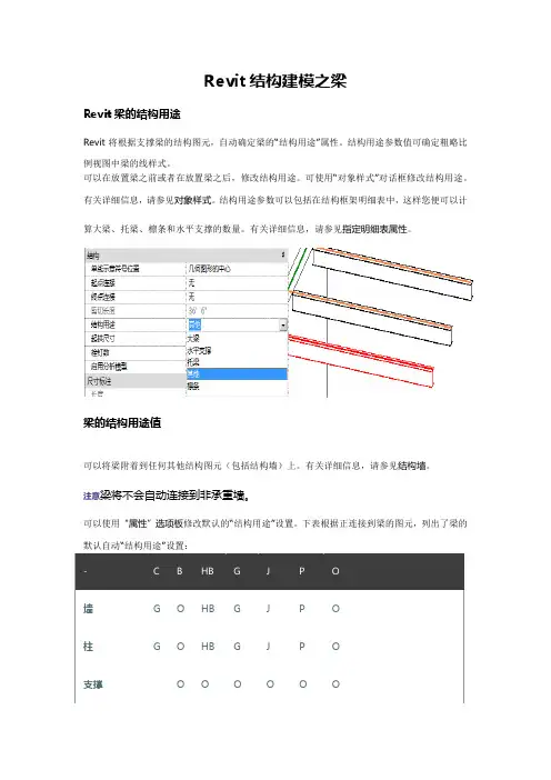 Revit结构建模之梁