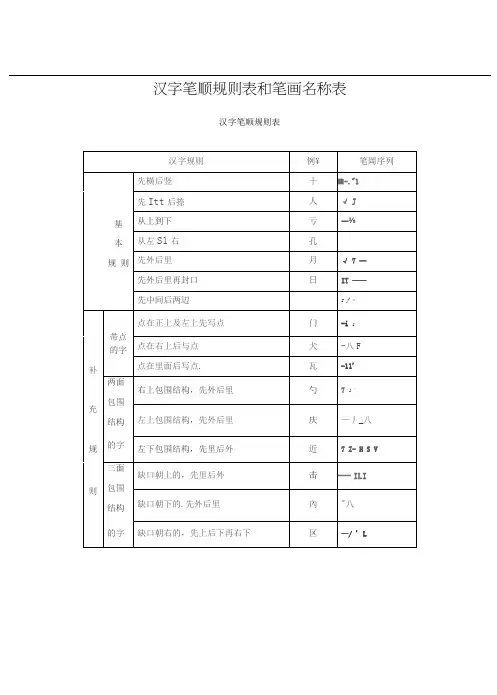 汉字笔顺规则表和笔画名称表(可打印)