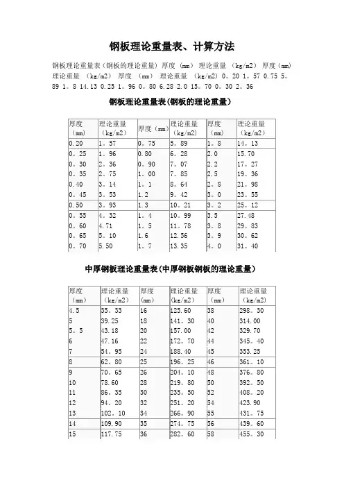 各种钢板规格理论重量一览表