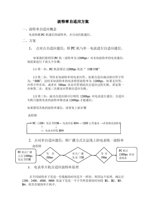 波特率自适应