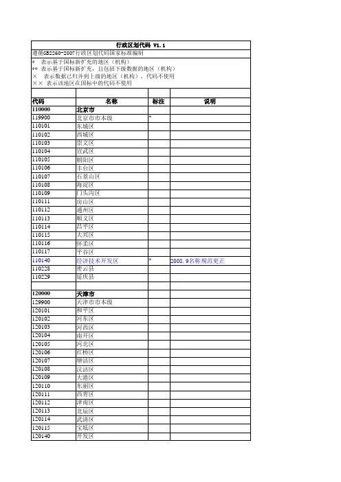 各地行政区划代码