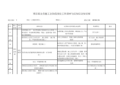 工程部负责人项目全程各阶段工作任务清单