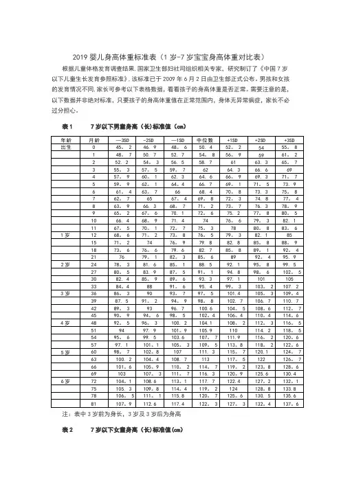 2019婴儿身高体重标准表(0岁-7岁宝宝身高体重对比表)