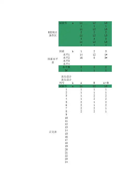 常用正交试验计算表_显著性判断及表头安排等