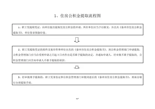 1,住房公积金提取流程图