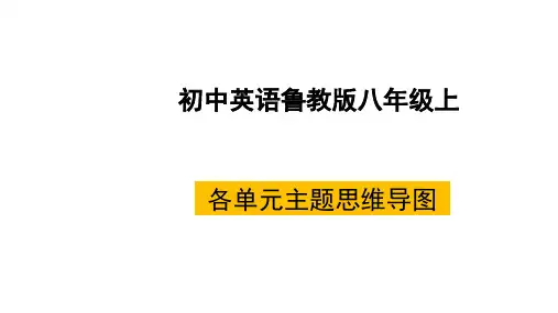 鲁教版八年级上英语各单元主题思维导图
