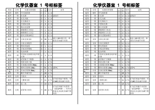 化学仪器柜标签(2012-5-9)