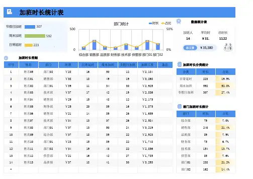 加班时长统计表