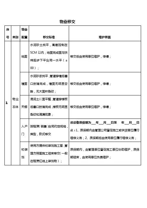 3、购物中心工作标准物业移交