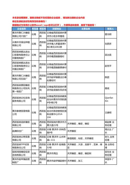 2020新版云南省天然橡胶工商企业公司名录名单黄页联系方式大全136家
