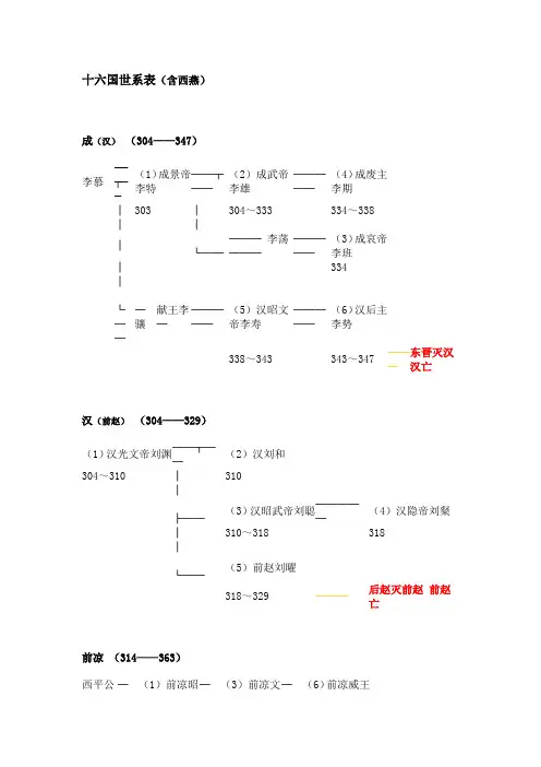 十六国世系表