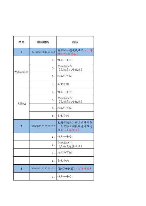 全国建筑市场监管公共服务平台(四库一平台)备案项目信息统计