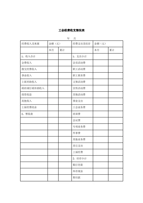 工会经费收支情况表