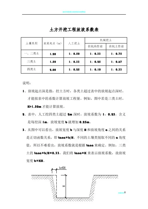 土方开挖工程放坡系数表-挖土放坡