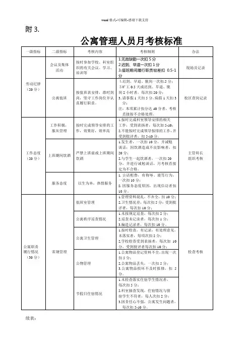 公寓管理人员考核标准