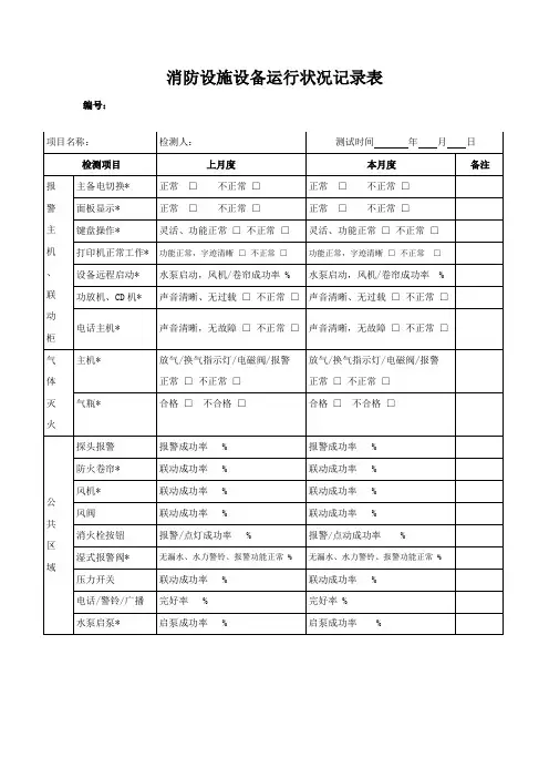消防设施设备运行状况记录表(完整版)